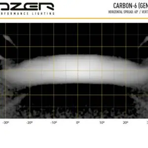 Lazer Carbon-6 GEN3 - Pilt 10