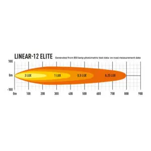Lisatuli Lazer Linear 12 Elite DRL / 38 cm / 84W / Ref. 37.5 - Pilt 5