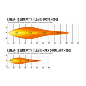 Lisatuli Lazer Linear 18 Elite i-LBA  / 53 cm / 135W / Ref. 17.5 - Pilt 6