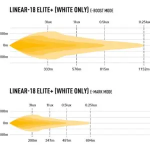 Lisatuli Lazer Linear 18 Elite+  / 53 cm / 190W / Ref. 27.5 - Pilt 10