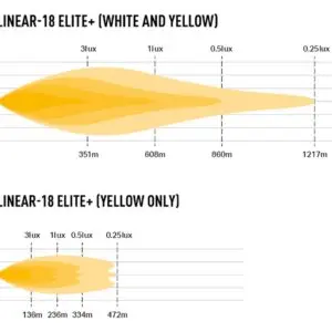 Lisatuli Lazer Linear 18 Elite+  / 53 cm / 190W / Ref. 27.5 - Pilt 9
