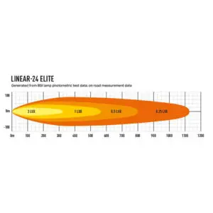 Lisatuli Lazer Linear 24 Elite  / 68 cm / 188W / Ref.2x30 - Pilt 4