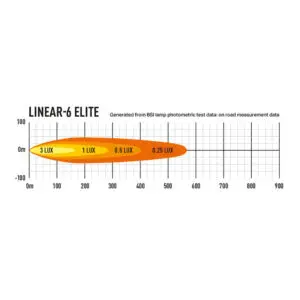 Lisatuli Lazer Linear 6 Elite -  22 cm / 36W / Ref. 17.5 - Pilt 8