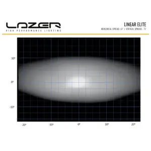 Lisatuli Lazer Linear 6 Elite -  22 cm / 36W / Ref. 17.5 - Pilt 6