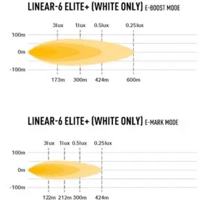 Lisatuli Lazer Linear 6 Elite+  / 23 cm / 69W / Ref. 17.5 - Pilt 6