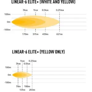Lisatuli Lazer Linear 6 Elite+  / 23 cm / 69W / Ref. 17.5 - Pilt 5