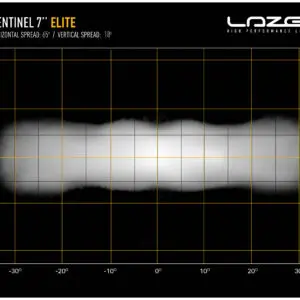 Lisatuli Lazer Sentinel 7" Elite Parklight (valge) / 18 cm / 110W / Ref. 12.5 - Pilt 6
