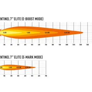 Lisatuli Lazer Sentinel 7" Elite Parklight (valge) / 18 cm / 110W / Ref. 12.5 - Pilt 5