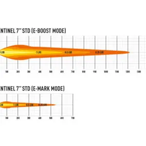 Lisatuli Lazer Lazer Sentinel 7"  -  18 cm / 62W / Ref. 12.5 - Pilt 7