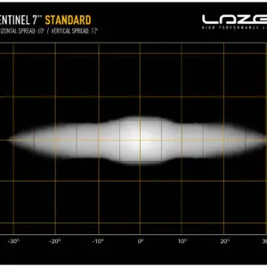 Lisatuli Lazer Lazer Sentinel 7"  -  18 cm / 62W / Ref. 12.5 - Pilt 3