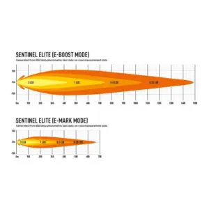 Lisatuli Lazer Sentinel 9" Elite  / 23 cm / 145 W / Ref. 20 - Pilt 9