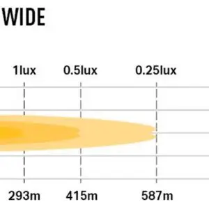 Lisatuli Lazer Triple-R 750 Wide  / 23 cm / 44W / Ref. 20 - Pilt 5