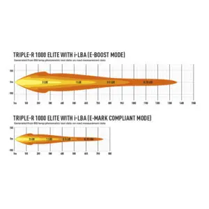 Lazer Triple-R 1000 Elite i-LBA  / 41 cm / 111W / Ref. 30 - Pilt 10