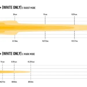 Lisatuli Lazer Triple-R 24 Elite+  / 112 cm /340W / Ref. 20 - Pilt 9