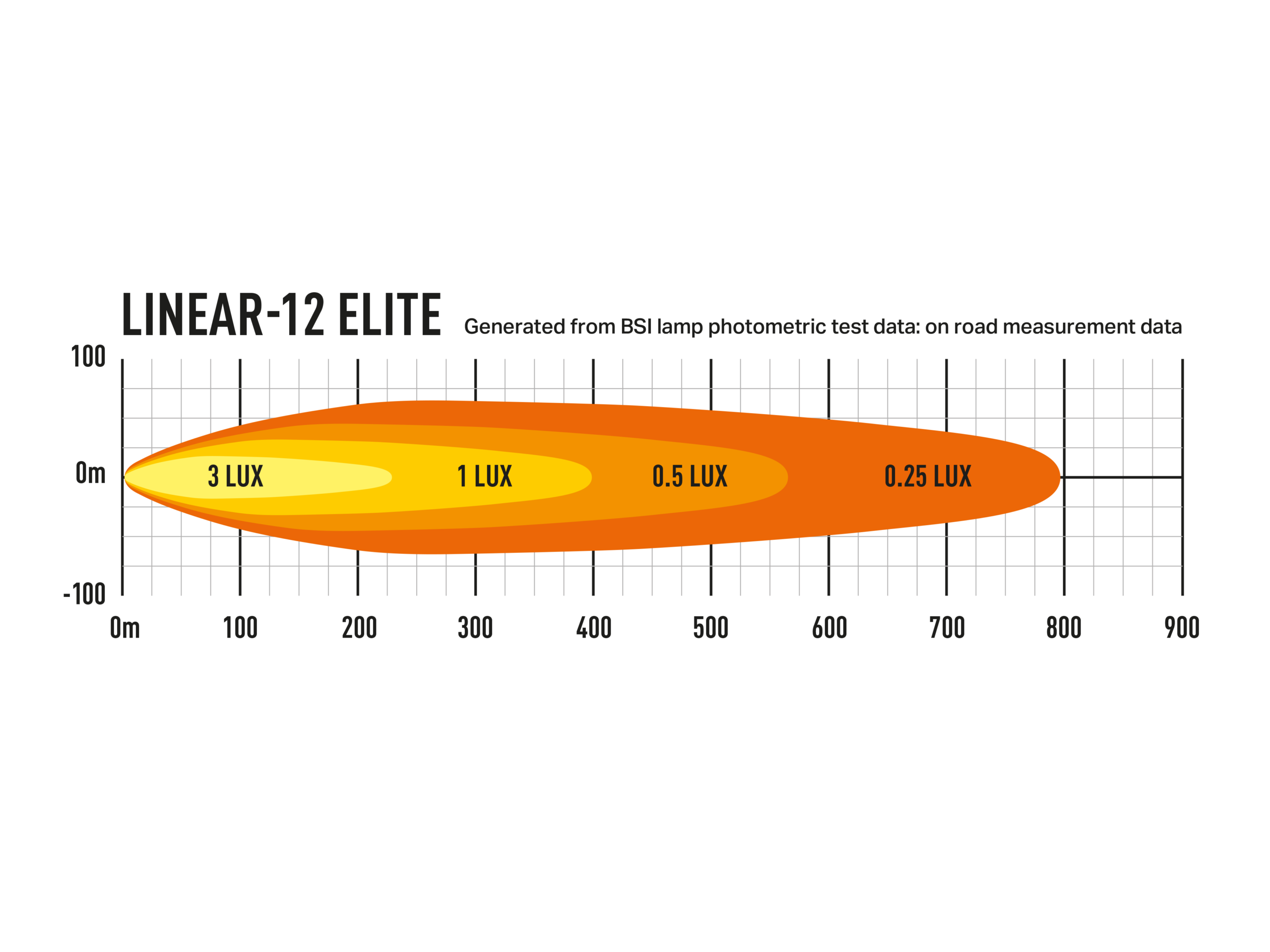 Lazer Linear-12 Elite - Pilt 5