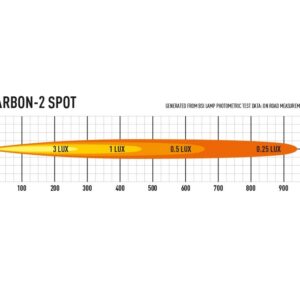 Lazer Carbon-2 - Pilt 9