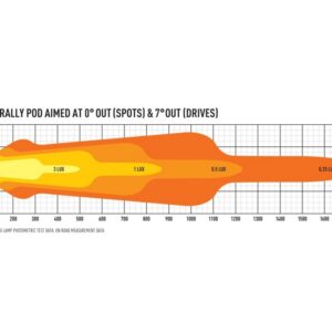 Lazer 4-WAY Rally Lamp POD - Pilt 5