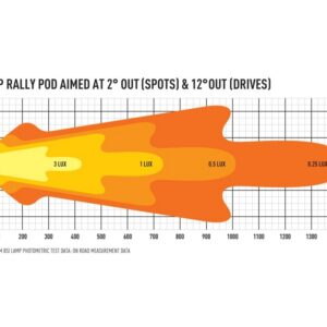 Lazer 4-WAY Rally Lamp POD - Pilt 6