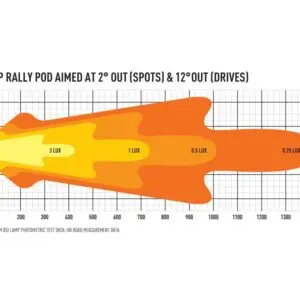 Lazer 4-WAY Rally Lamp POD - Pilt 6