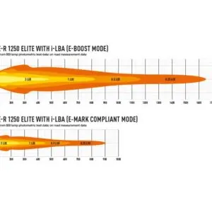 Lisatuli Lazer Triple-R 1250 Elite GEN2 i-LBA  / 59 cm / 151W / Ref. 40 - Pilt 4