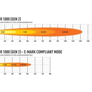 Lisatuli Lazer Triple-R 1000 GEN2 Double Beacon / 41 cm / 88W / Ref. 12.5 - Pilt 6