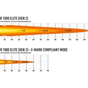 Lisatuli Lazer Triple-R 1000 ELITE GEN2  / 41 cm / 104W / Ref. 25 - Pilt 5