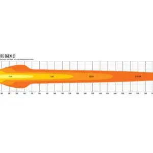 Lisatuli Lazer Triple-R 28 Elite GEN2  / 130 cm / 326W / Ref. N/A - Pilt 5