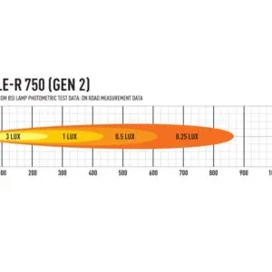 Lisatuli Lazer Triple-R 750 GEN2  / 22 cm / 40W / Ref. 27.5 - Pilt 7