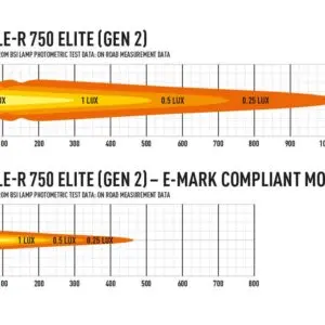 Lisatuli Lazer Triple-R 750 Elite GEN2  / 23 cm / 45W / Ref. 12.5 - Pilt 4