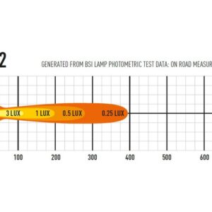 Lazer ST2 Evolution - Pilt 5