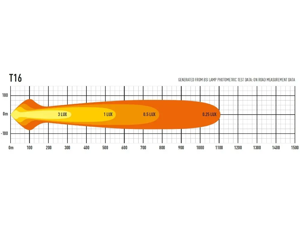 Lisatuli Lazer T16 Evolution / 68 cm / 192W - Pilt 8