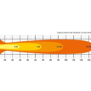 Lazer T24 Evolution - Pilt 6