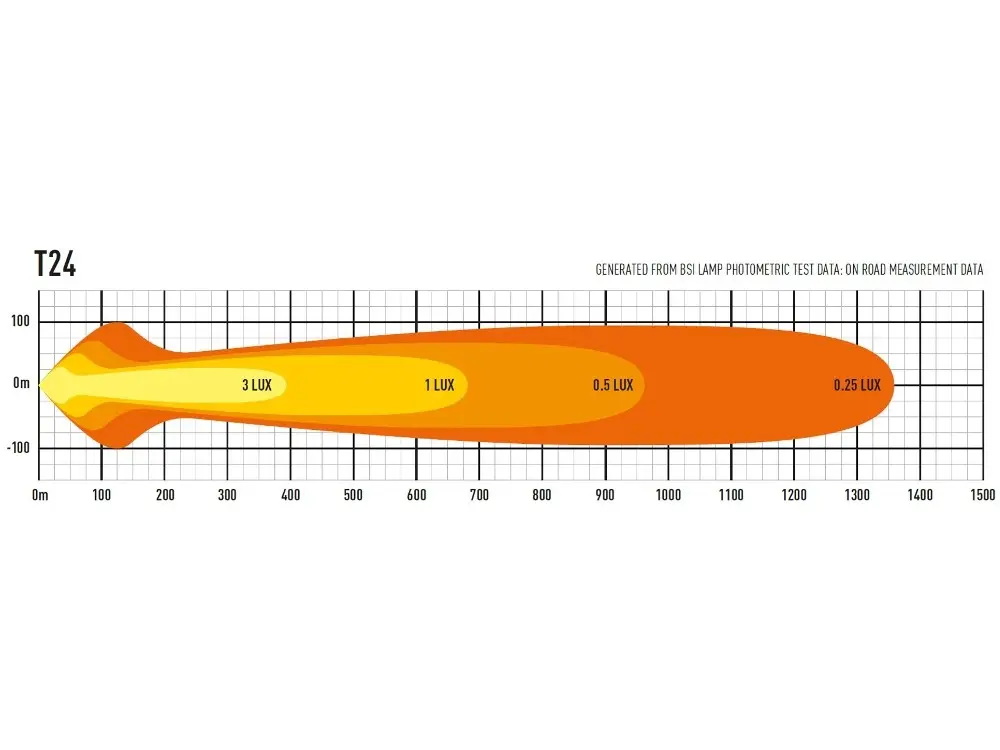 Lazer T24 Evolution - Pilt 6