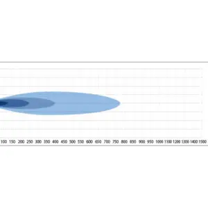 Optibeam Savage 12″ - Pilt 8