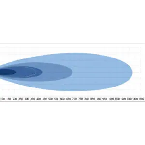 Lisatuli Optibeam Savage 40″ – 103 cm / 343 W / Ref. 40 - Pilt 7