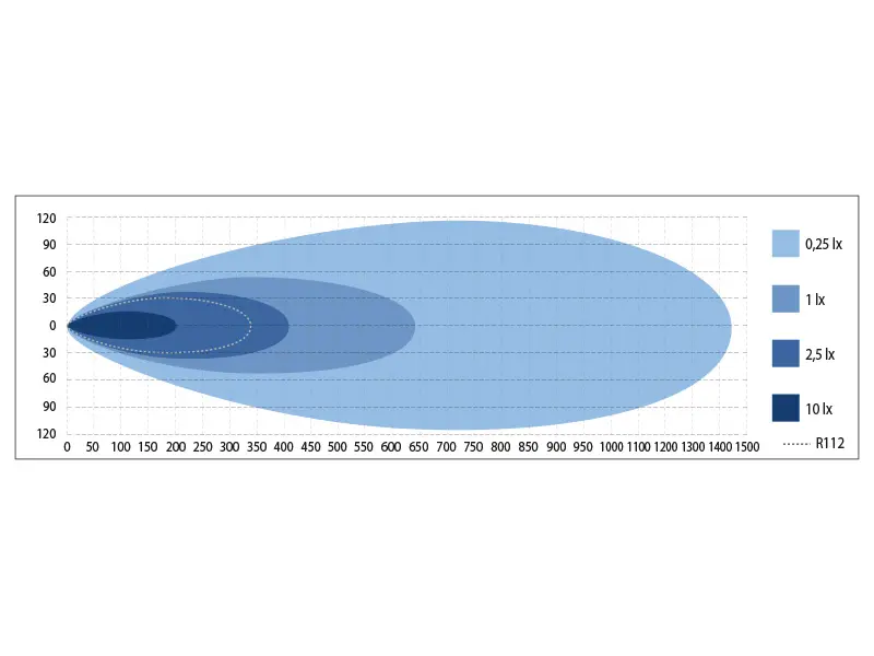 Lisatuli Optibeam Savage 50″ – 128 cm / 343 W / Ref. 40 - Pilt 8