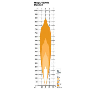 Nordic Lights Mirage - Pilt 7