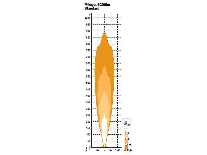Nordic Lights Mirage - Pilt 7