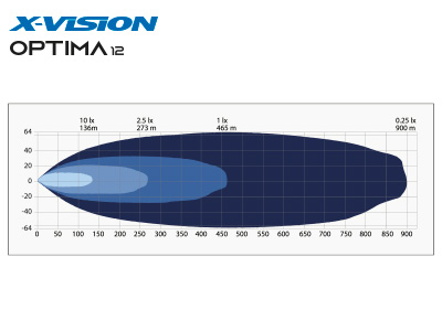 X-Vision Optima 12 - Pilt 4