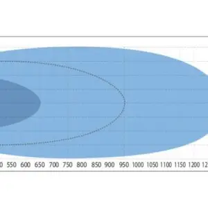 X-Vision Genesis II 600 Hybrid - Pilt 4