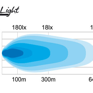 W-Light Comber 550 - Pilt 5