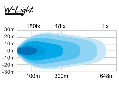 W-Light Comber 550 - Pilt 5