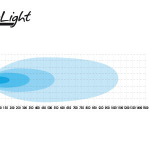 W-Light Impulse III - Pilt 6