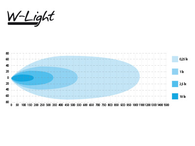 W-Light Impulse III - Pilt 6