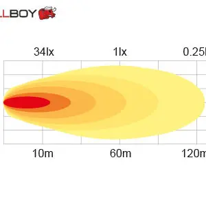 Bullboy Agriline 18w - Pilt 5