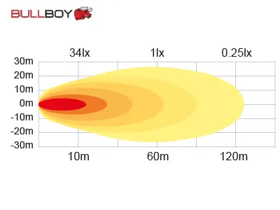 Bullboy Agriline 18w - Pilt 5