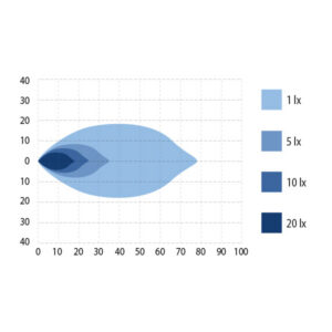Optibeam Octax 4.0 - Pilt 8