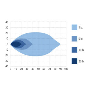Optibeam Octax 6.0 - Pilt 8