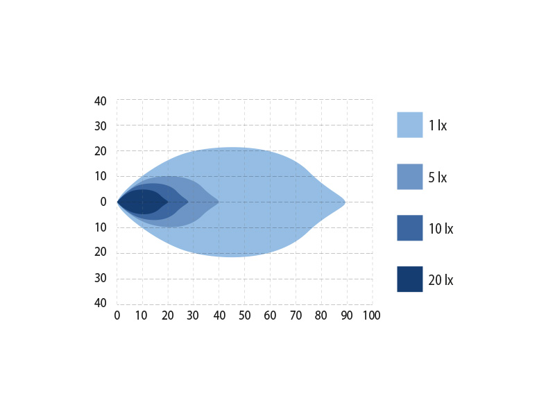 Optibeam Octax 6.0 - Pilt 8