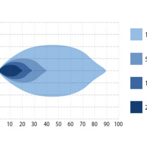 Optibeam Octax 6.0 Ambient - Pilt 10